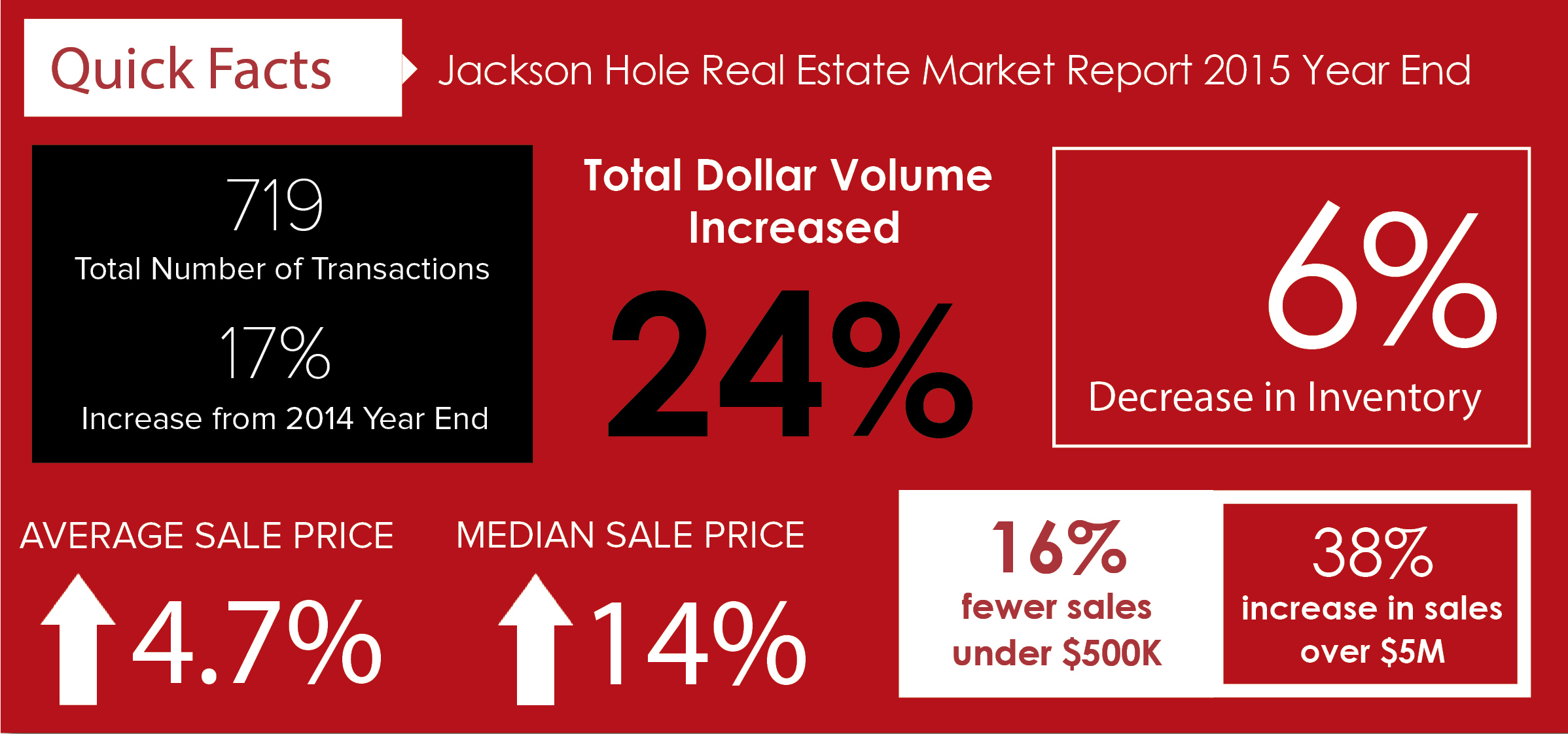 Jackson Wyoming Real Estate Market Report