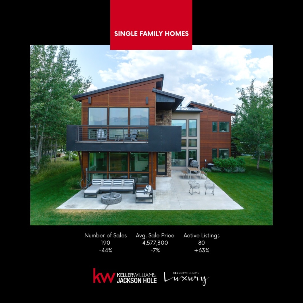 Jackson Hole Wyoming Real Estate Experts Budge Kelley Realty Group